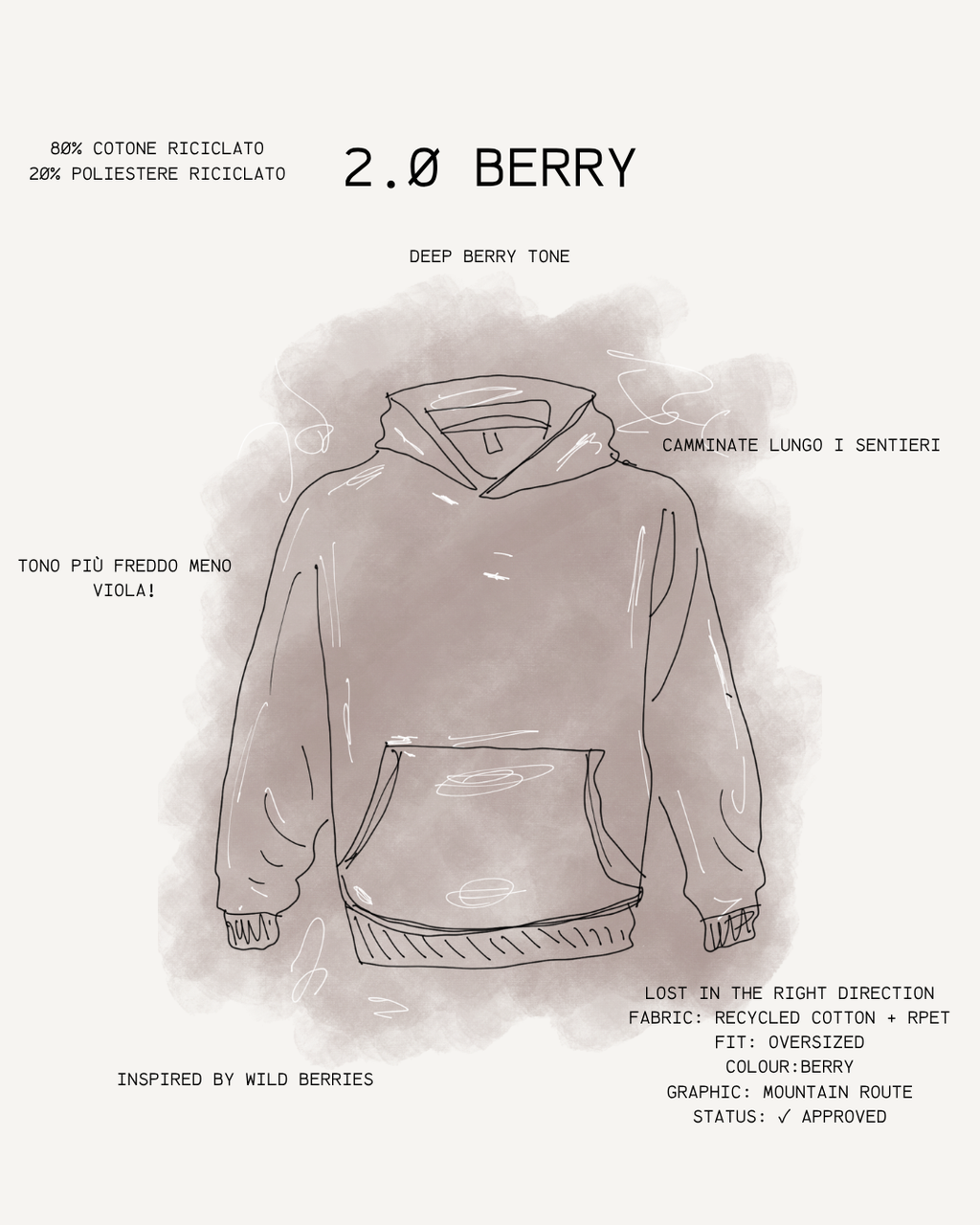 Lost in the Right Direction — BERRY 02