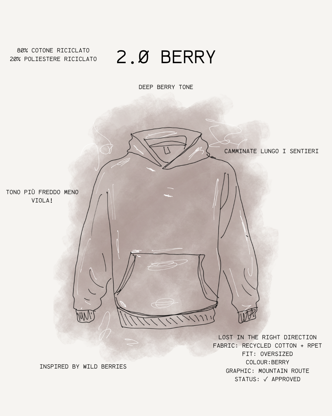 Lost in the Right Direction — BERRY 02